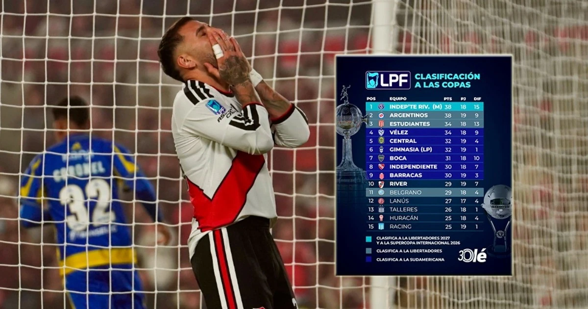River Plate se despide de torneos internacionales tras derrota ante Rosario Central